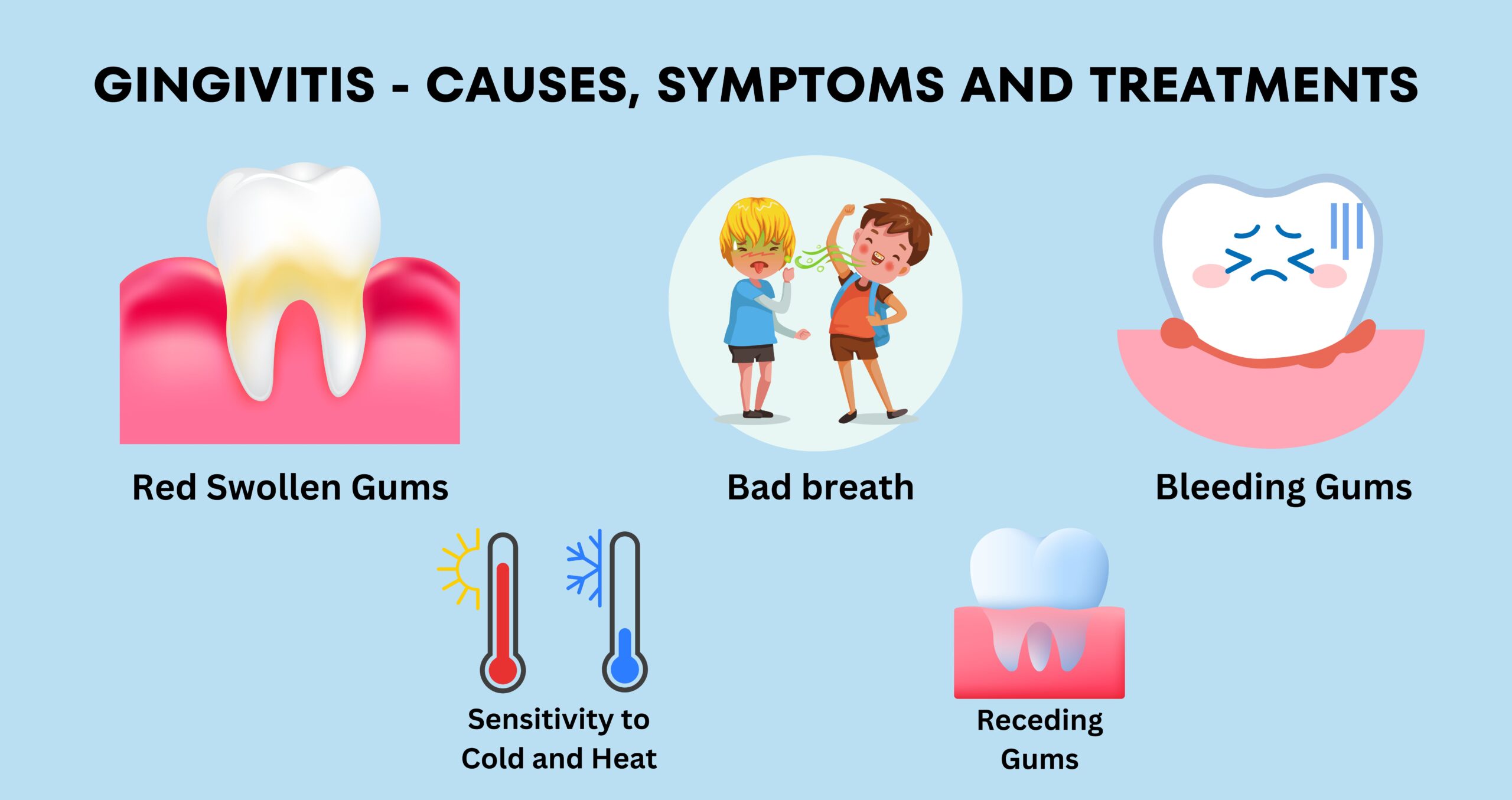 Gingivitis Causes Symptoms and Treatments